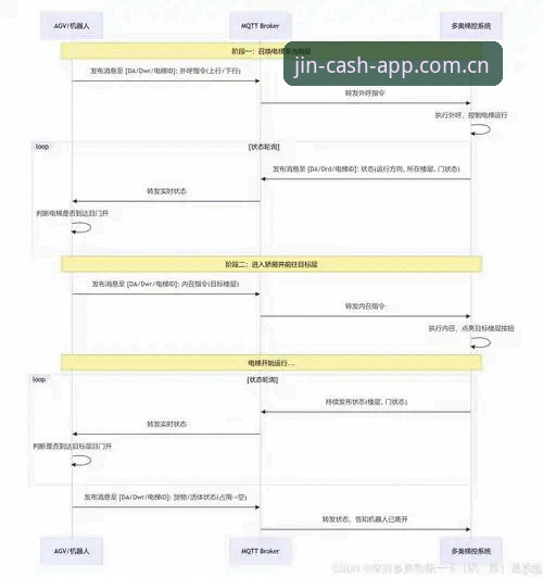 金年汇安卓怎么下载 金年汇安卓下载完整指南:从安全验证到系统兼容性全解析